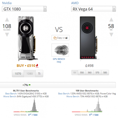 Galīgais datora ceļvedis: viss, ko vēlējāties uzzināt - un vairāk Nvidia 1080 salīdzinājumā ar AMD Vega 64