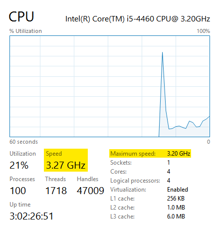 CPU_ veiktspēja