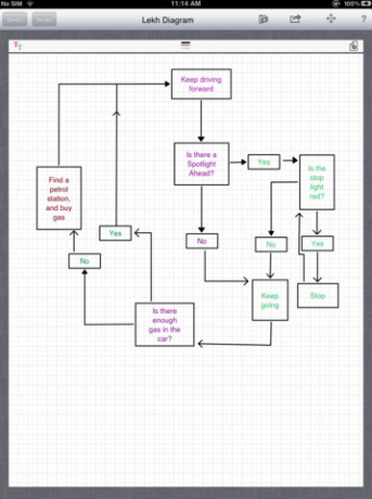 viegli izveidot diagrammas