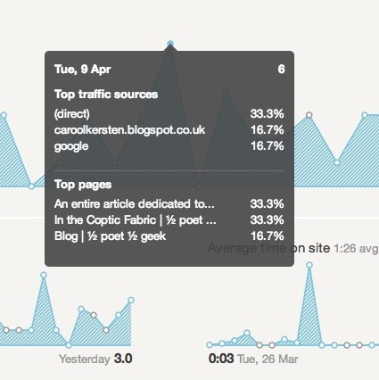 Skaista statistika - iegūstiet Google Analytics statistiku, kurai ir vissvarīgākā informācija par satiksmi
