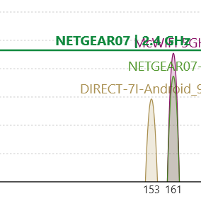 WiFi analizators rāda tīklus, kas pārklājas