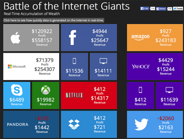 kaujas-of-the-interneta giganti