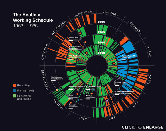 beatles fanu vietne