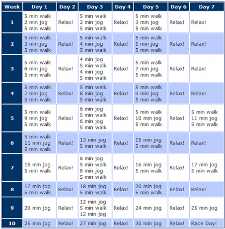 tiešsaistes bezmaksas fitnesa programma