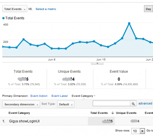 Jūsu ceļvedis Google Analytics Analytics 5 4a