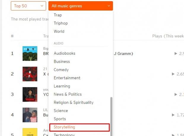 Stāstu sižeta žanrs vietnē SoundCloud