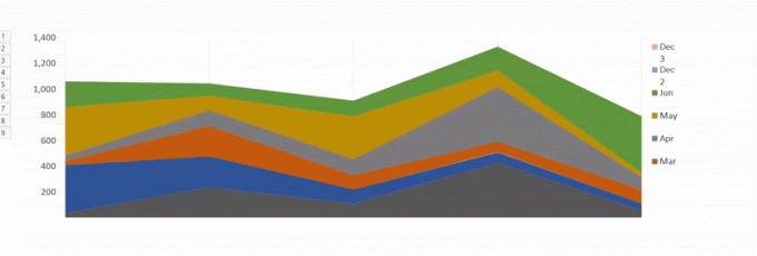 animēt excel diagrammas