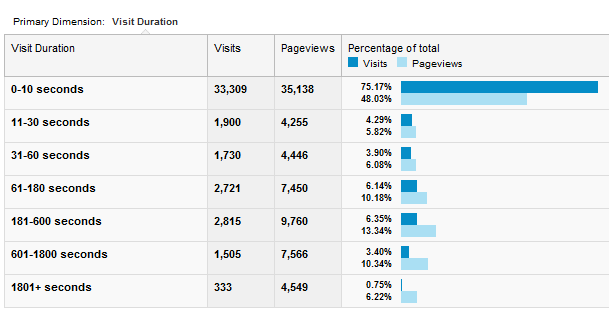 kas ir google analytics