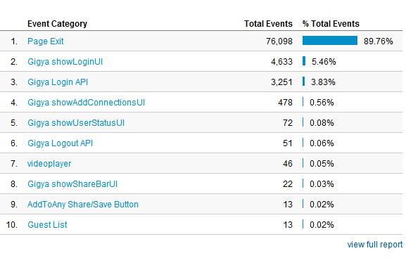 kā izmantot google analytics