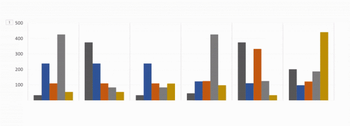 animēt excel diagrammas