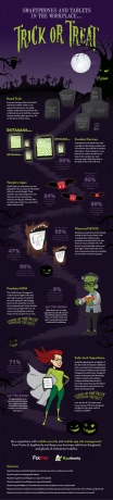 Helovīna triks vai ārstēšana [INFOGRAPHIC] halloween mazs