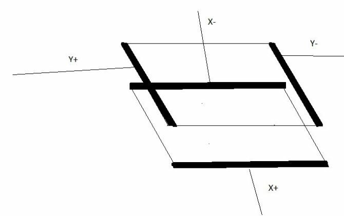 4 vadu analogā sensācija