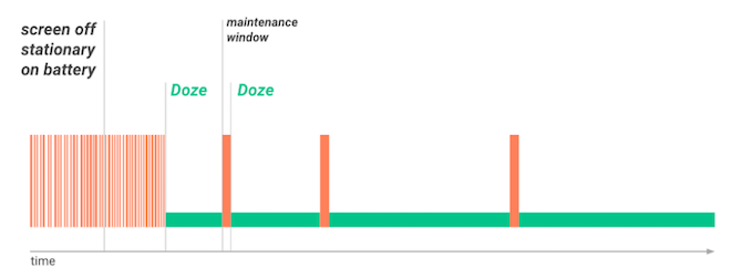 doze android akumulators