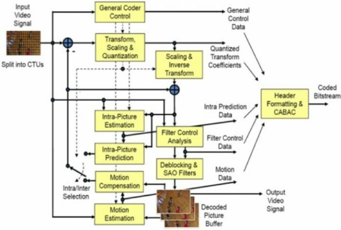 video saspiešanas diagramma