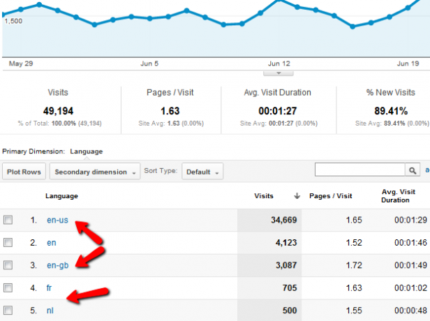 google analytics pamati