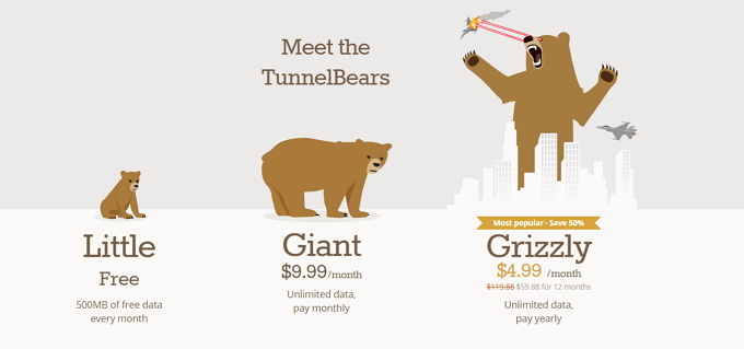 TunnelBear: Vienkāršākais VPN, lai aizsargātu jūsu privātumu TunnelBear cenas