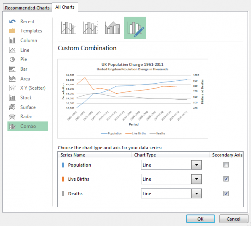 Excel kombinētā diagramma