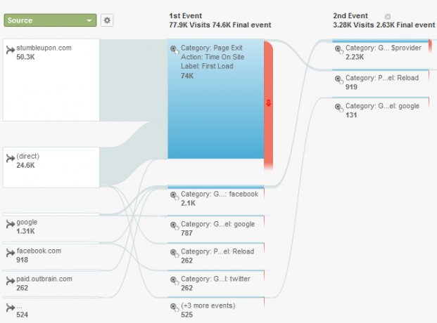 Jūsu ceļvedis Google Analytics Analytics 5 4c