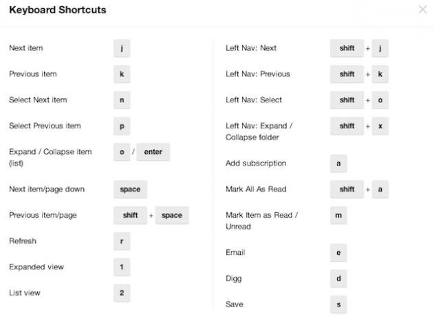 DiggKeyboardShortcuts