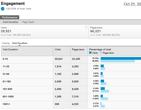 jauna google analytics