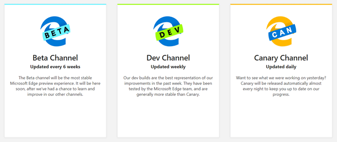 Microsoft iekšējās informācijas kanāli