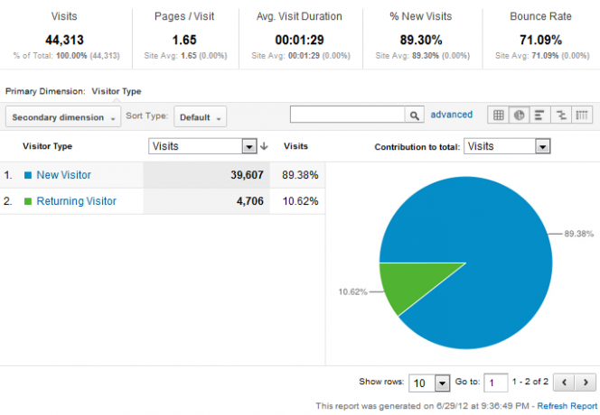 Jūsu ceļvedis Google Analytics Analytics 3 3a