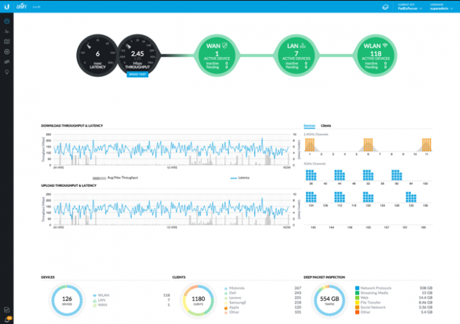 unifi mesh network paskaidrots