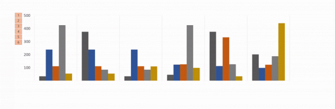 animēt excel diagrammas