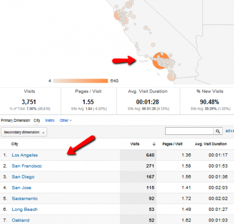 kas ir google analytics