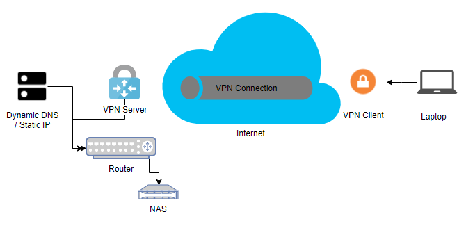 AmpliFi Teleport izveido jūsu drošo VPN (pārskatīšanas un atdošanas) teleportēšanas VPN