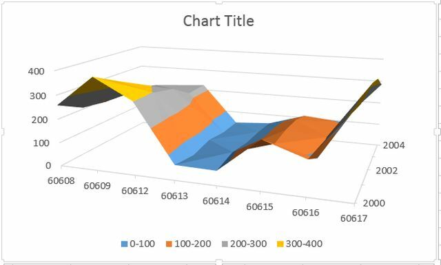 diagrammu tipi20