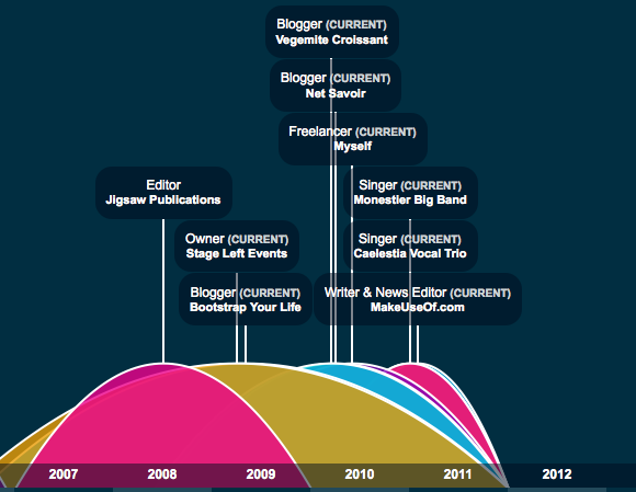 infografikas grafika