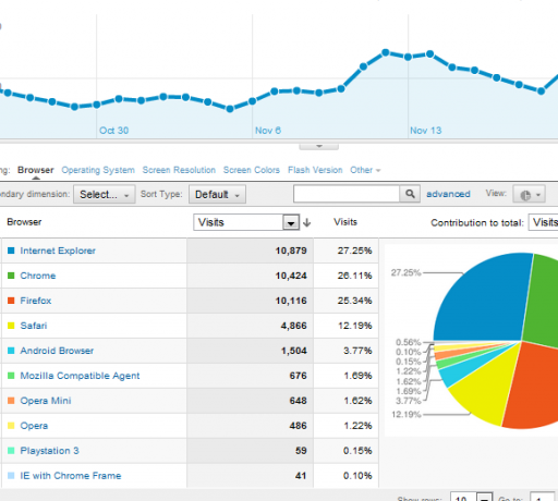 jauna google analytics