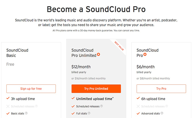 Podcast apraides mitināšana vietnē SoundCloud Price