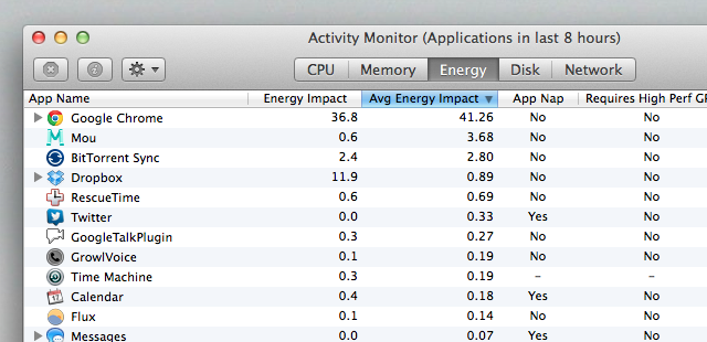 mavericks-aktivitātes monitors