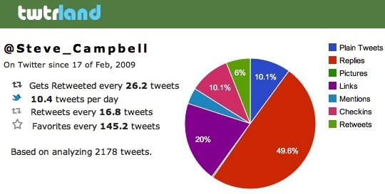 kā lietot twitter