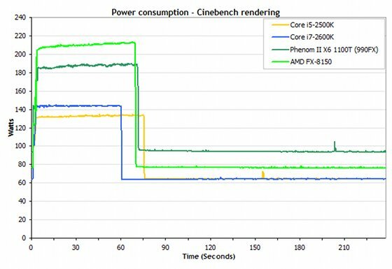 amd procesors vs Intel