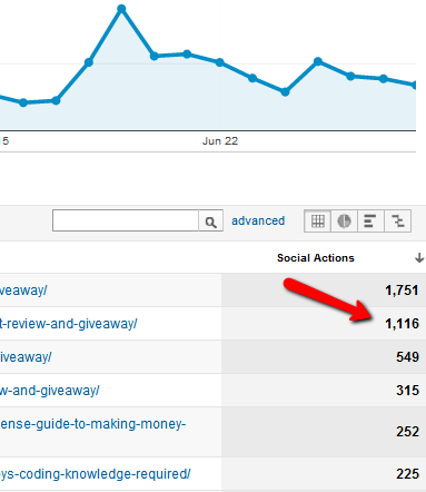 kas ir google analytics