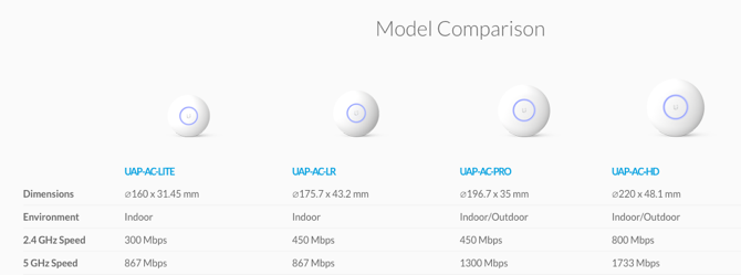 unifi mesh network paskaidrots