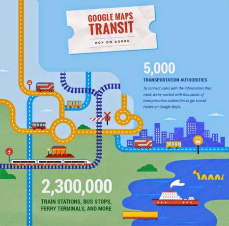 Google Maps tiek injicēts ar lielu devu Lielbritānijas transporta datu un citu būtisku statistiku MapsTransit InfographicSplit 1