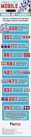 Draudu līmeņa mobilais [INFOGRAPHIC] draudu līmenis mobilajam telefonam mazs