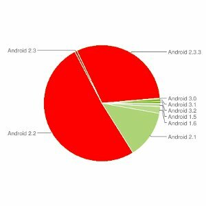 Netflix paplašina Android atbalstu, tagad darbojas ar visām 2.2 un 2.3 ierīcēm [Jaunumi] netflixandroidthumb11