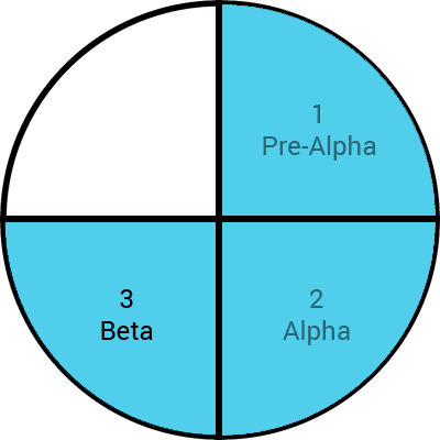 programmatūras fāze-beta