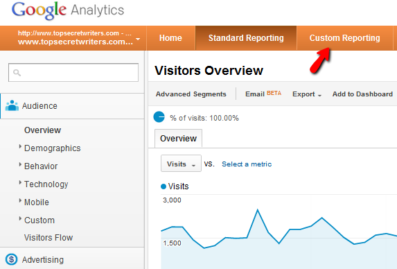 Jūsu ceļvedis Google Analytics Analytics 6 0a