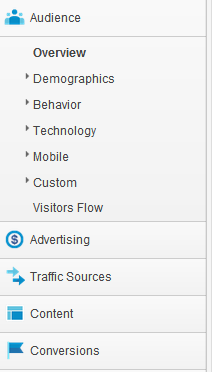 kā izmantot google analytics