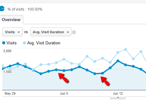 Jūsu ceļvedis Google Analytics Analytics 3 0d