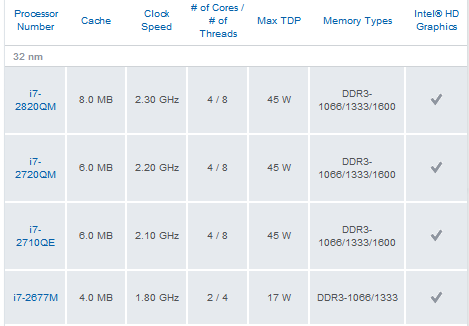 Intel procesori