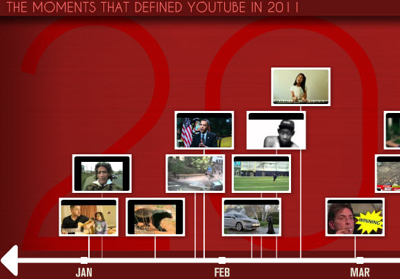 YouTube atklāj visvairāk skatītos videoklipus par 2011. gadu vietnē YouTube Rewind [Ziņas] youtuberewind