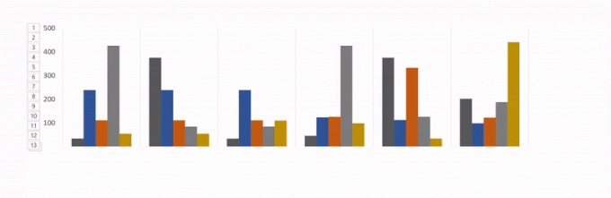 animēt excel diagrammas