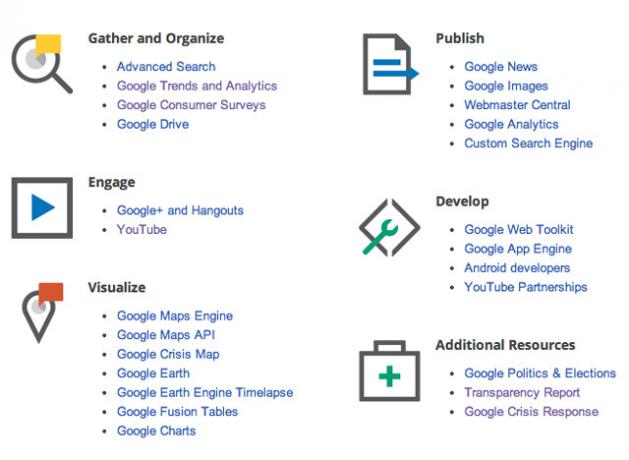 Google Media Tools